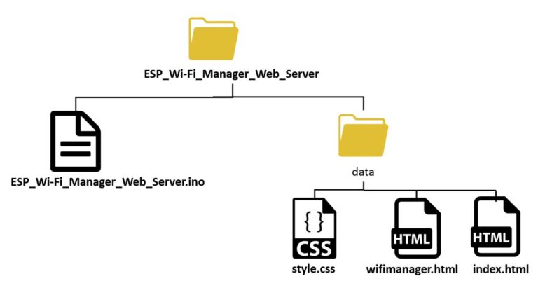 Trình quản lý Wi-Fi ESP tạo tệp SPIFFS / LittleFS